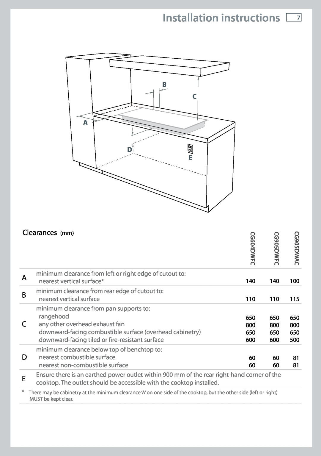 Fisher & Paykel installation instructions Installation instructions, Clearances mm, CG905DWAC 