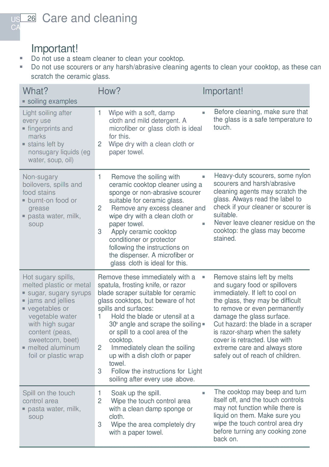 Fisher & Paykel CI365DT installation instructions Care and cleaning, What? How? 