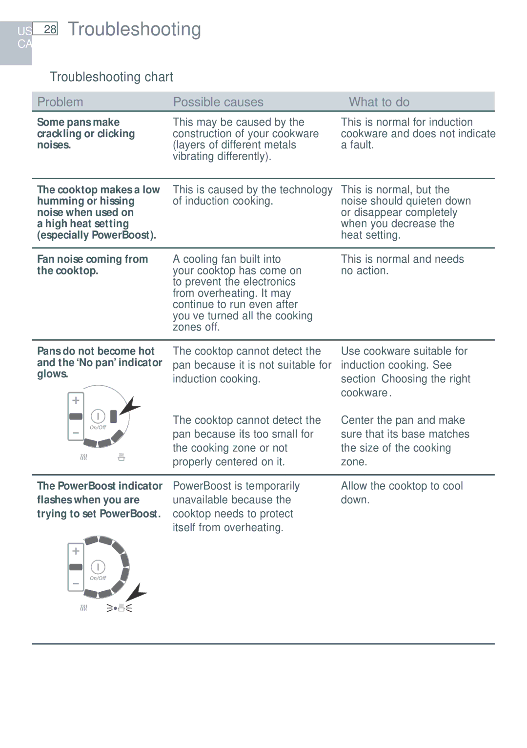 Fisher & Paykel CI365DT installation instructions Some pans make This may be caused by Crackling or clicking 