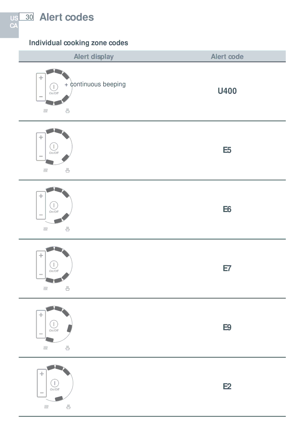 Fisher & Paykel CI365DT installation instructions Individual cooking zone codes 