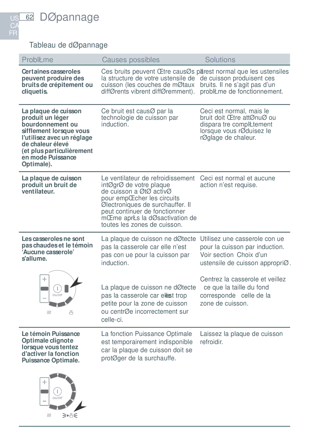 Fisher & Paykel CI365DT installation instructions 62 Dépannage, Cliquetis 