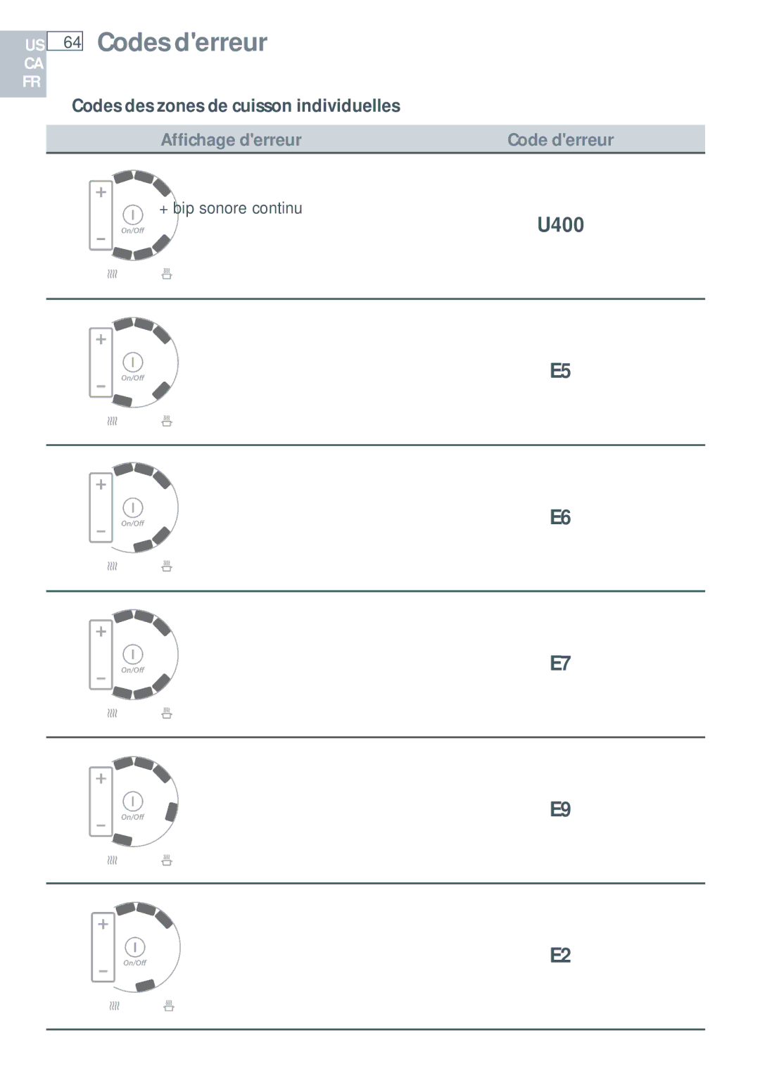 Fisher & Paykel CI365DT installation instructions Codes des zones de cuisson individuelles 