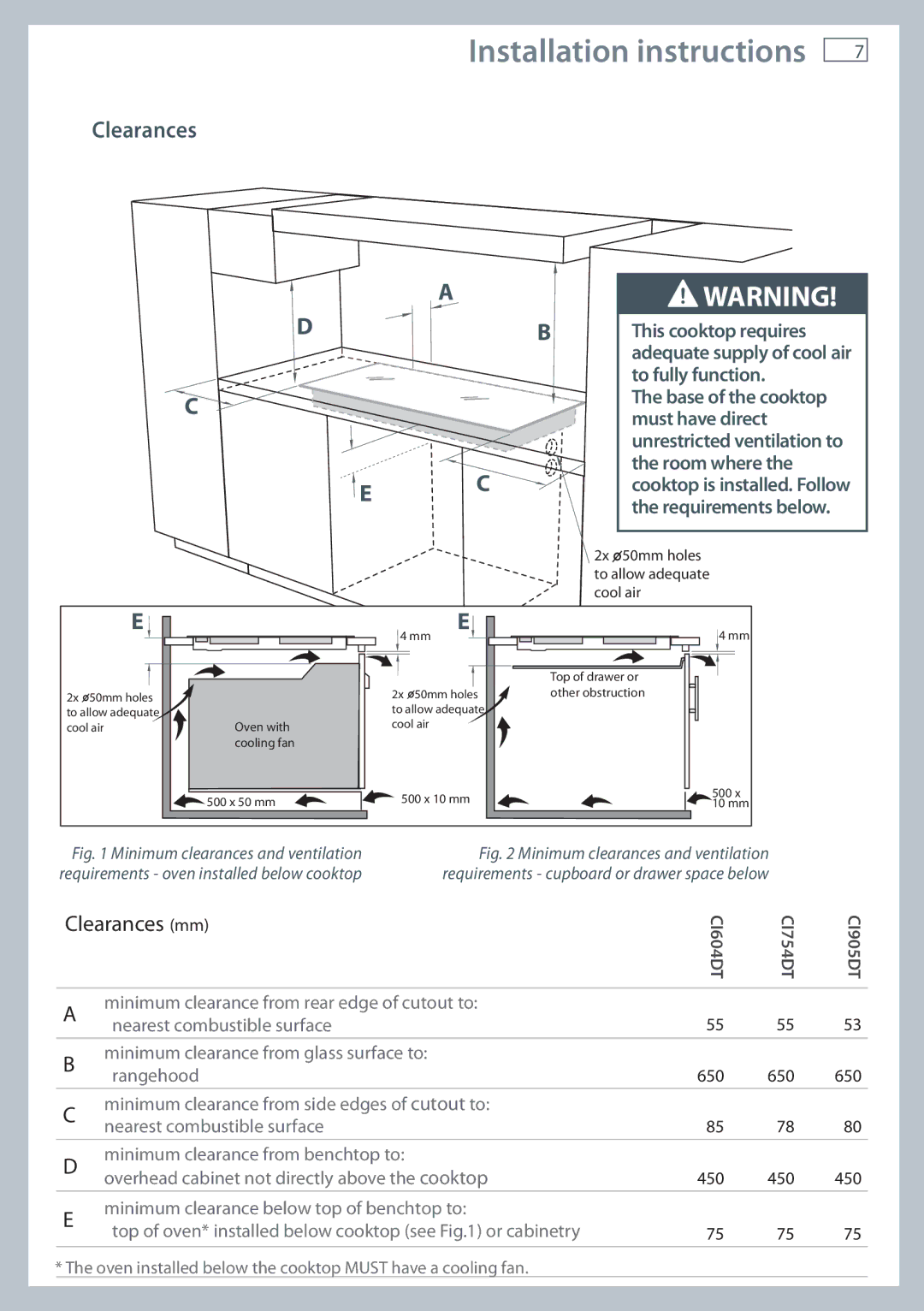 Fisher & Paykel CI754DT, CI905DT Clearances, This cooktop requires, To fully function, Must have direct, Room where 