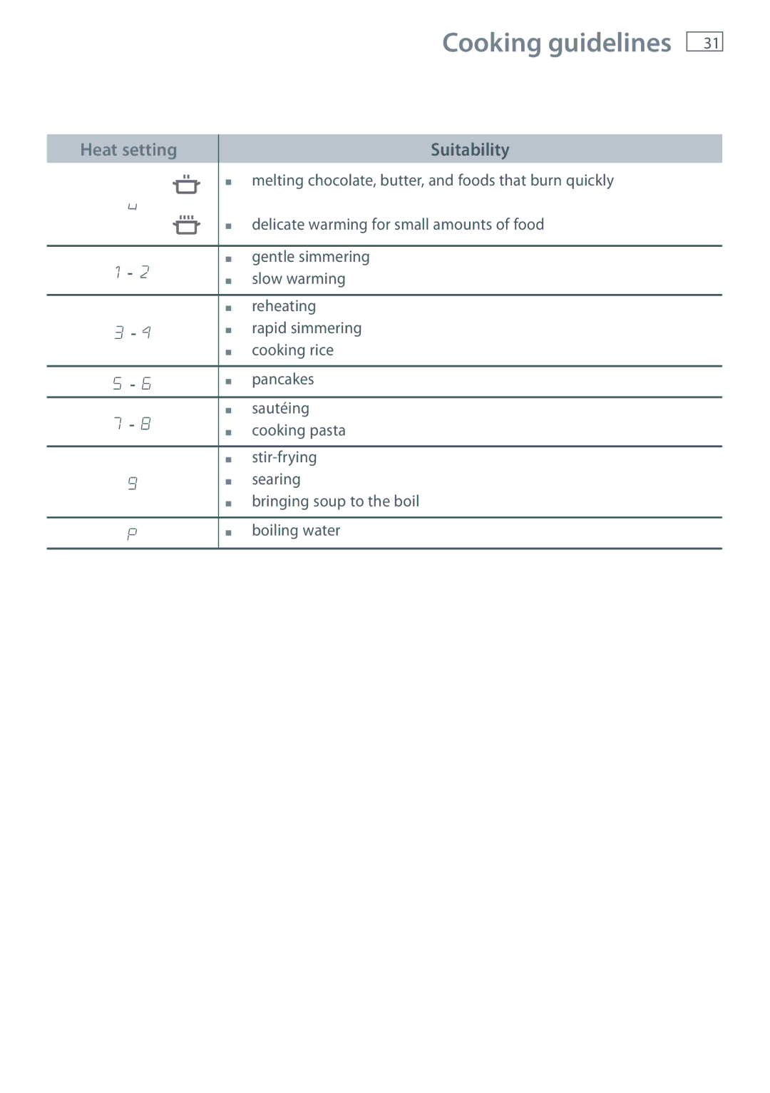 Fisher & Paykel CI604DTB, CI754DTB, CI603DTB, CI905DTB, CI302DTB manual Heat setting 