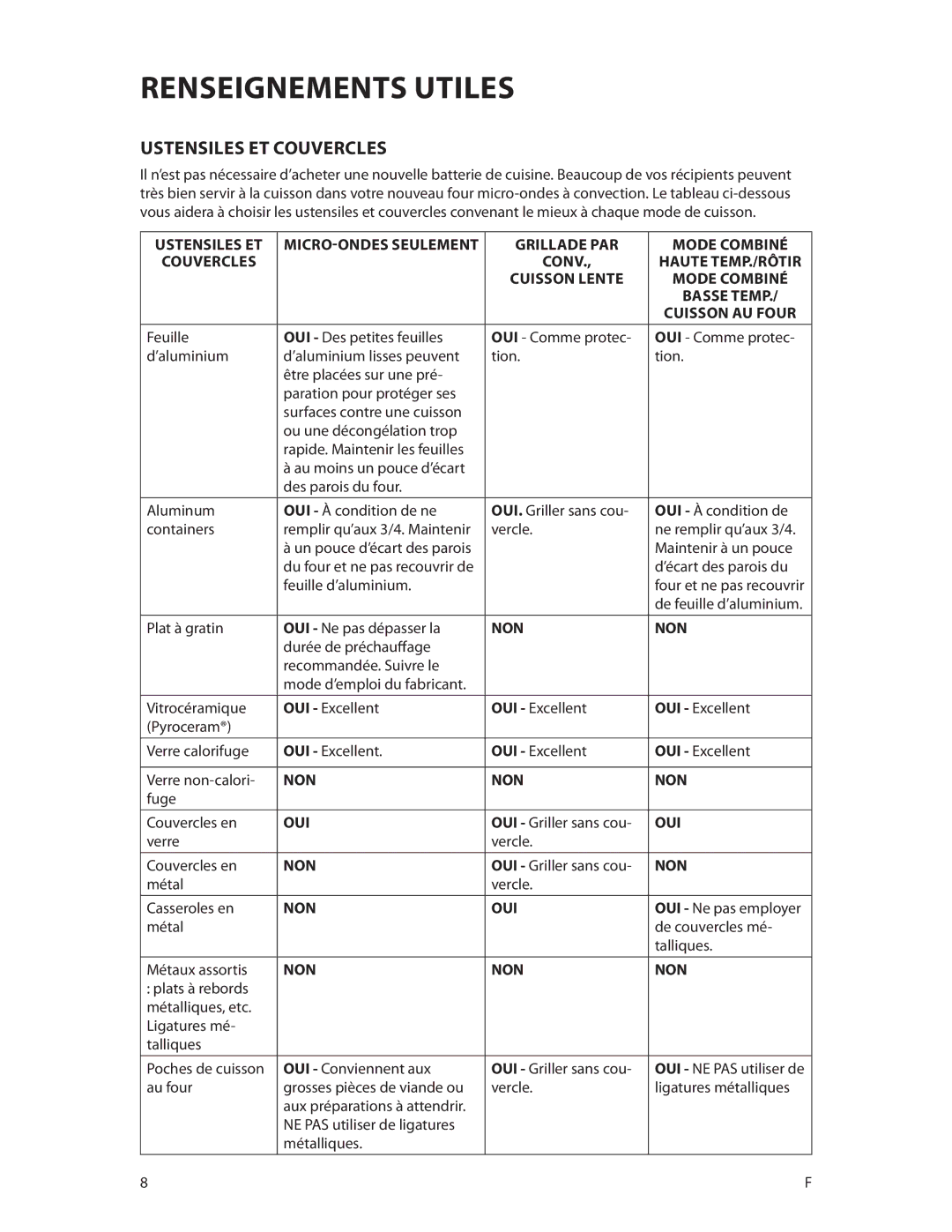 Fisher & Paykel CMOH30SS manual Renseignements utiles, Ustensiles ET Couvercles 