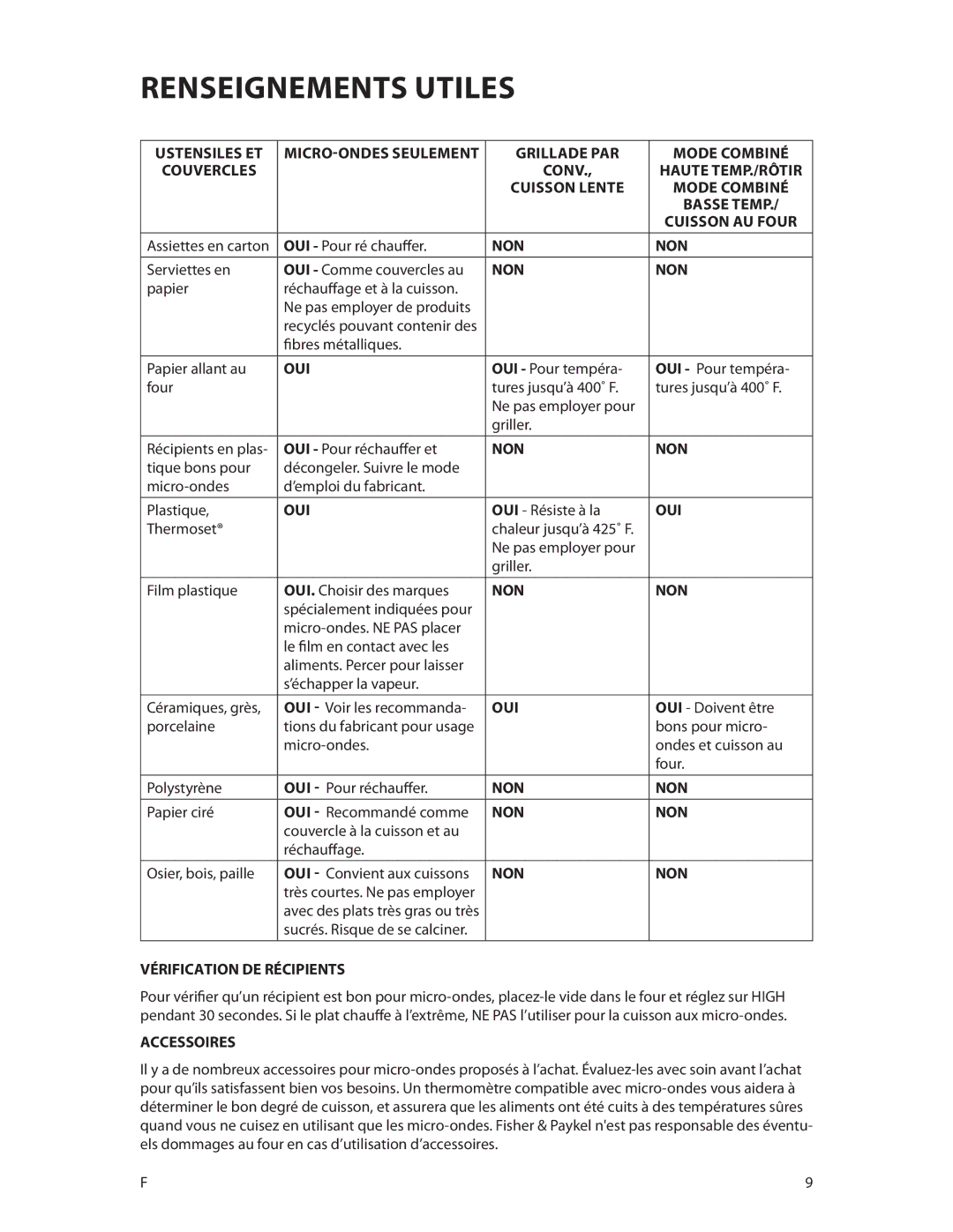 Fisher & Paykel CMOH30SS manual Oui, Vérification DE Récipients, Accessoires 