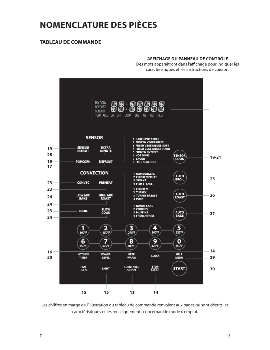 Fisher & Paykel CMOH30SS manual Tableau de commANDE, Caractéristiques et les instructions de cuisson 