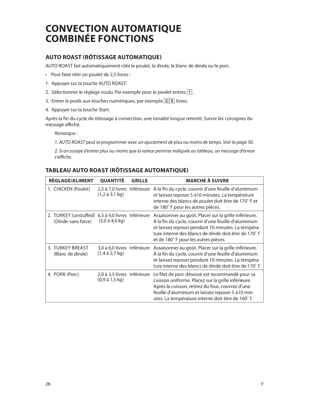 Fisher & Paykel CMOH30SS manual Tableau AutO RoAST RôTissage automatique, RÉGLAGE/ALIMENT Quantité 