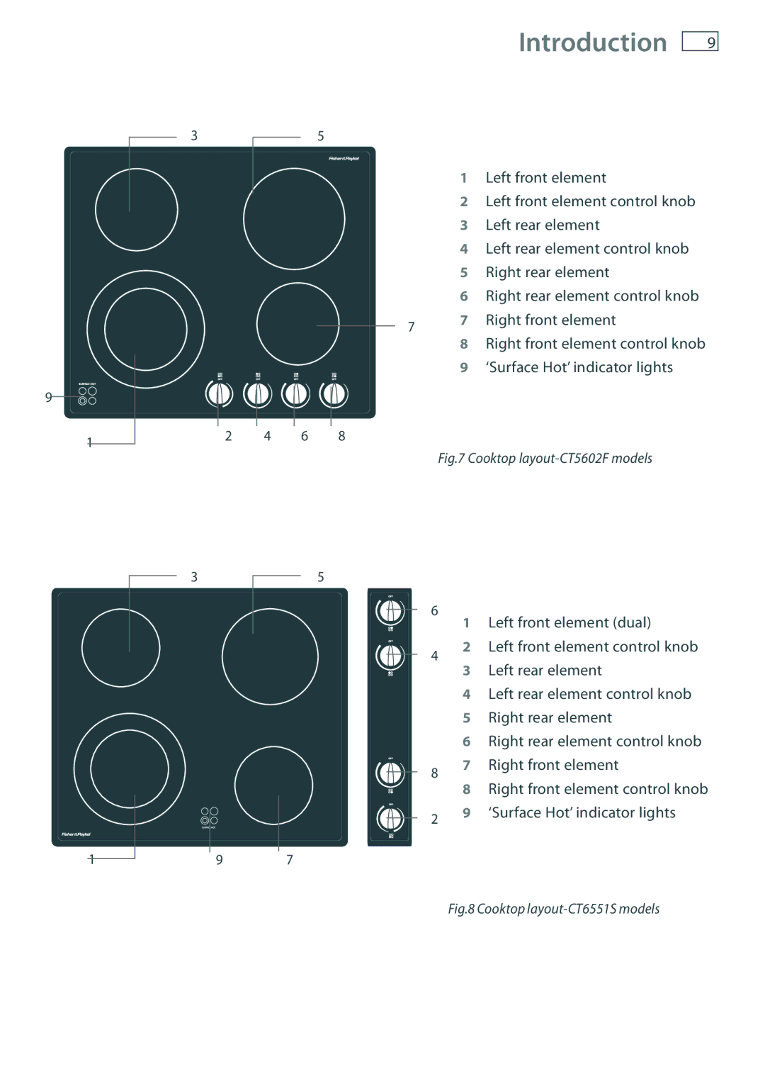 Fisher & Paykel CT2802, CT6551S, CT560C installation instructions Cooktop layout-CT5602F models 