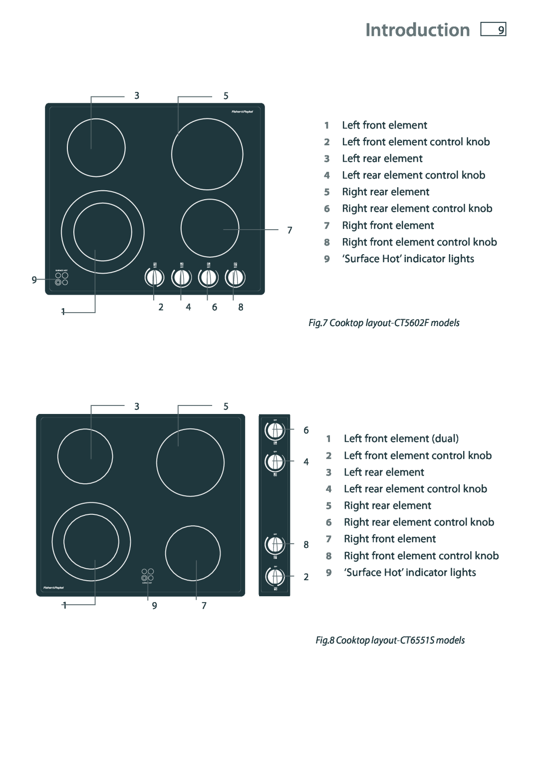 Fisher & Paykel CT2802, CT560C Introduction, Cooktop layout-CT5602F models, Cooktop layout-CT6551S models 