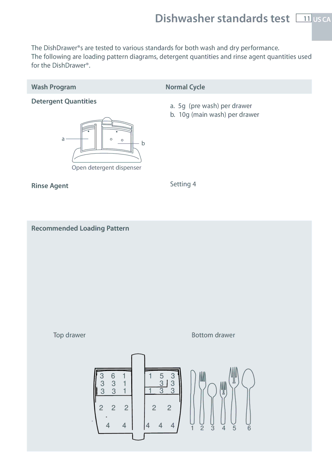 Fisher & Paykel DCS DD224P5, DCS DD124P5 manual Wash Program, Detergent Quantities, Rinse Agent, Recommended Loading Pattern 