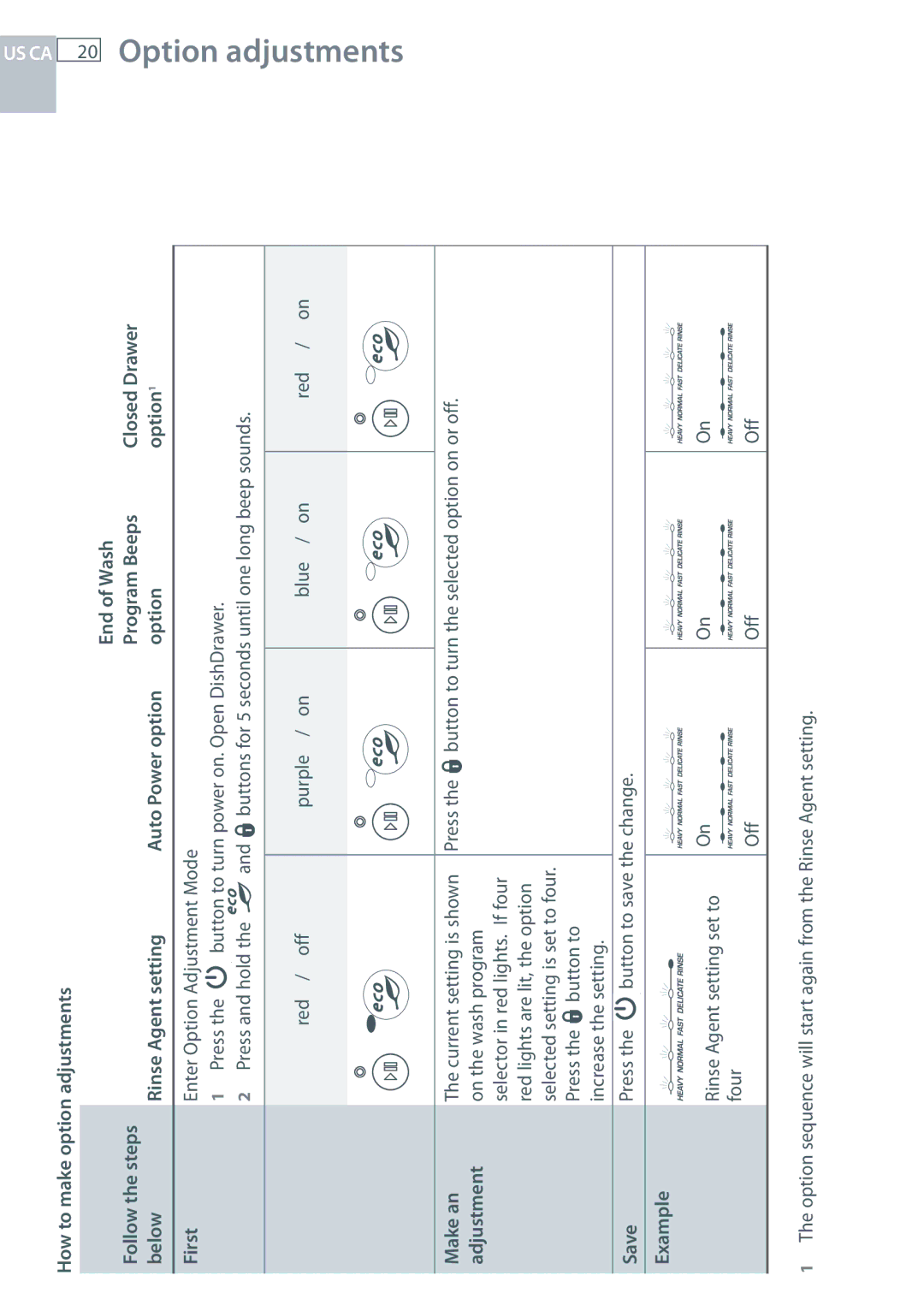 Fisher & Paykel DCS DD124P5, DCS DD224P5 manual US CA 20 Option adjustments, Make an, Adjustment, Save, Example 