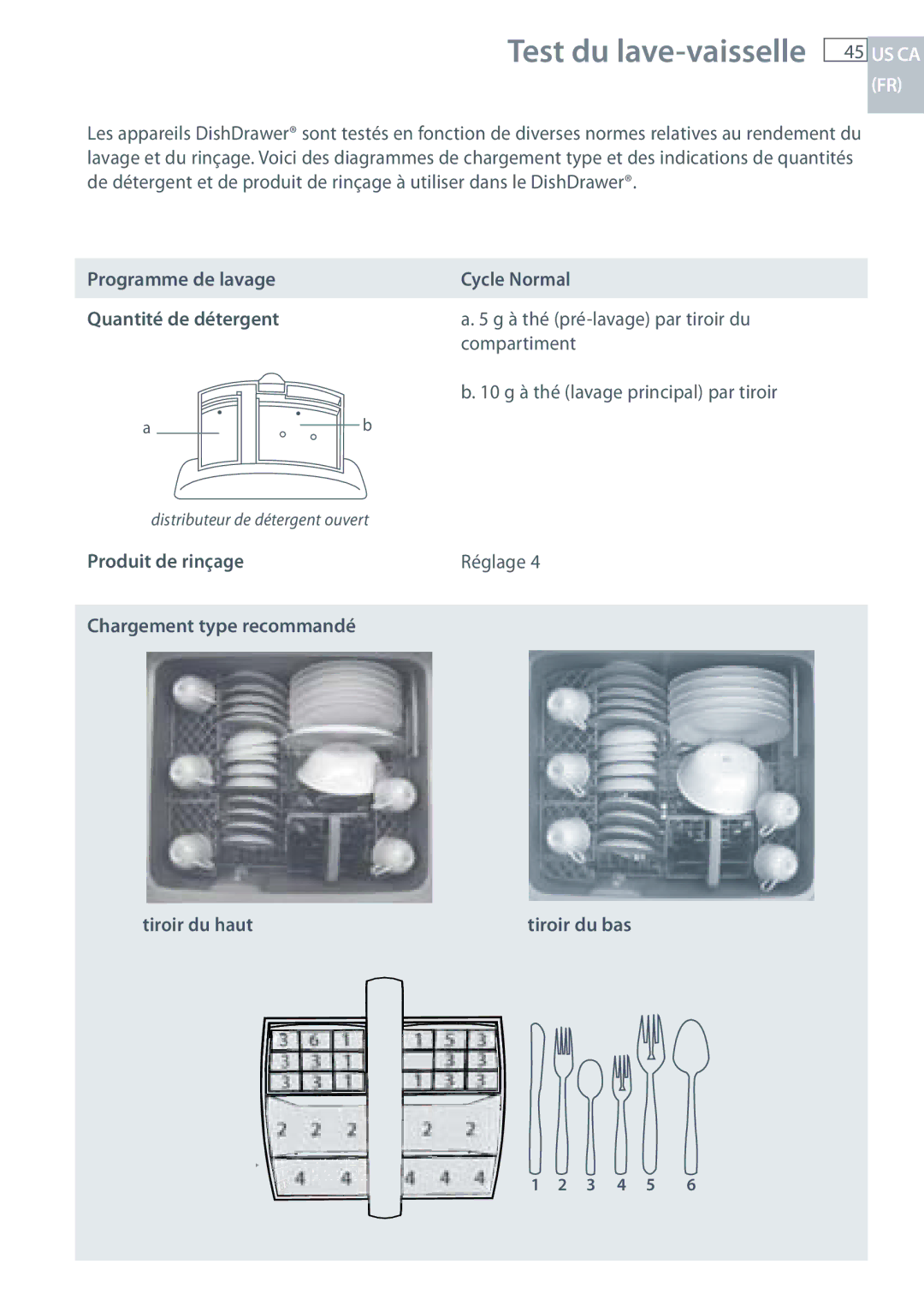 Fisher & Paykel DCS DD224P5 manual Test du lave-vaisselle 45 US CA, Programme de lavage Cycle Normal Quantité de détergent 