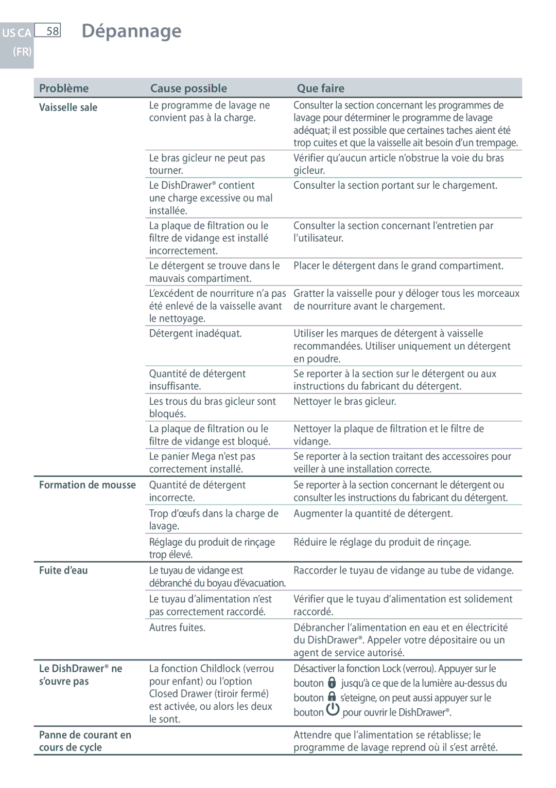 Fisher & Paykel DCS DD124P5, DCS DD224P5 manual Dépannage, Problème Cause possible Que faire 