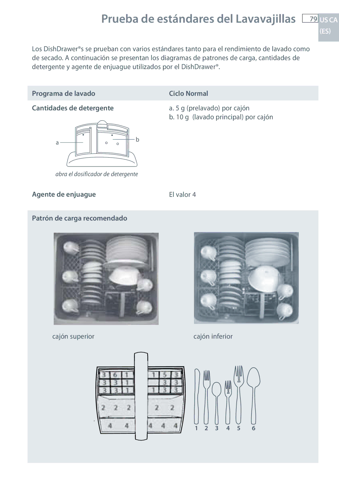 Fisher & Paykel DCS DD224P5, DCS DD124P5 manual Prueba de estándares del Lavavajillas 79 US CA, Agente de enjuague 