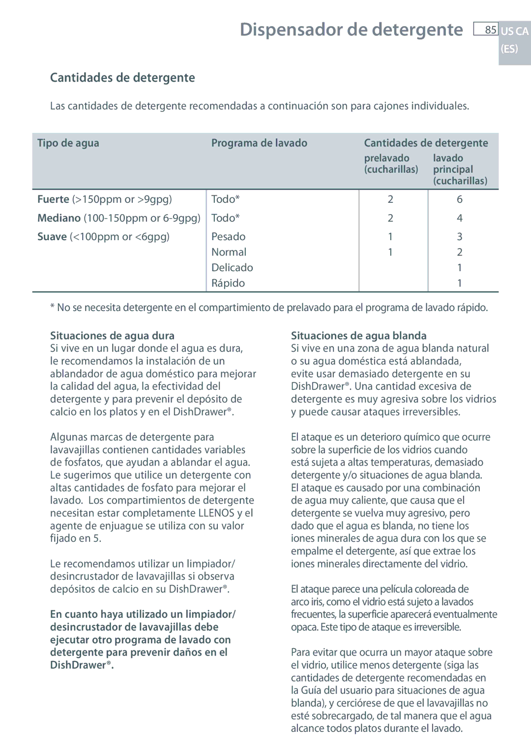 Fisher & Paykel DCS DD224P5 manual Cantidades de detergente, Tipo de agua Programa de lavado, Situaciones de agua dura 