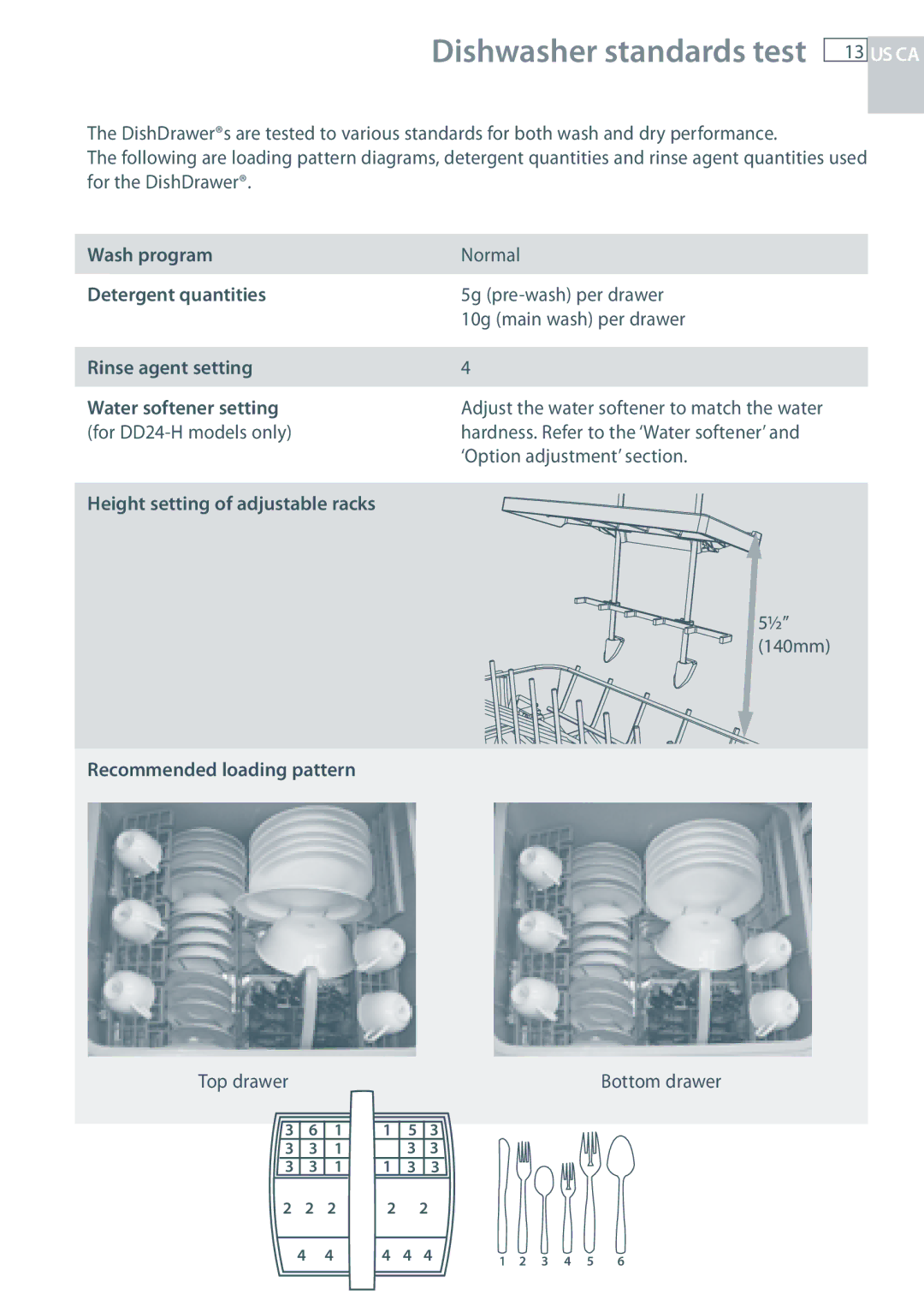 Fisher & Paykel DD24 manual Wash program Detergent quantities Rinse agent setting, 140mm Bottom drawer 