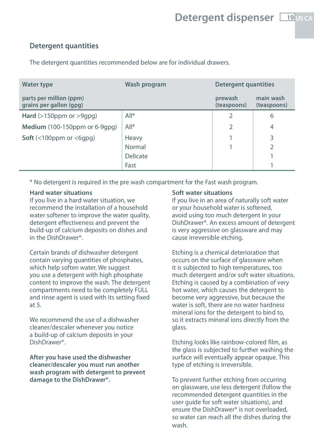 Fisher & Paykel DD24 manual Water type Wash program Detergent quantities, Hard water situations, Soft water situations 