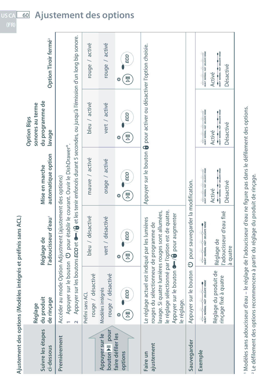 Fisher & Paykel DD24 manual Appuyer sur le, Bouton Pour, Faire défiler les Options Faire un, Exemple 