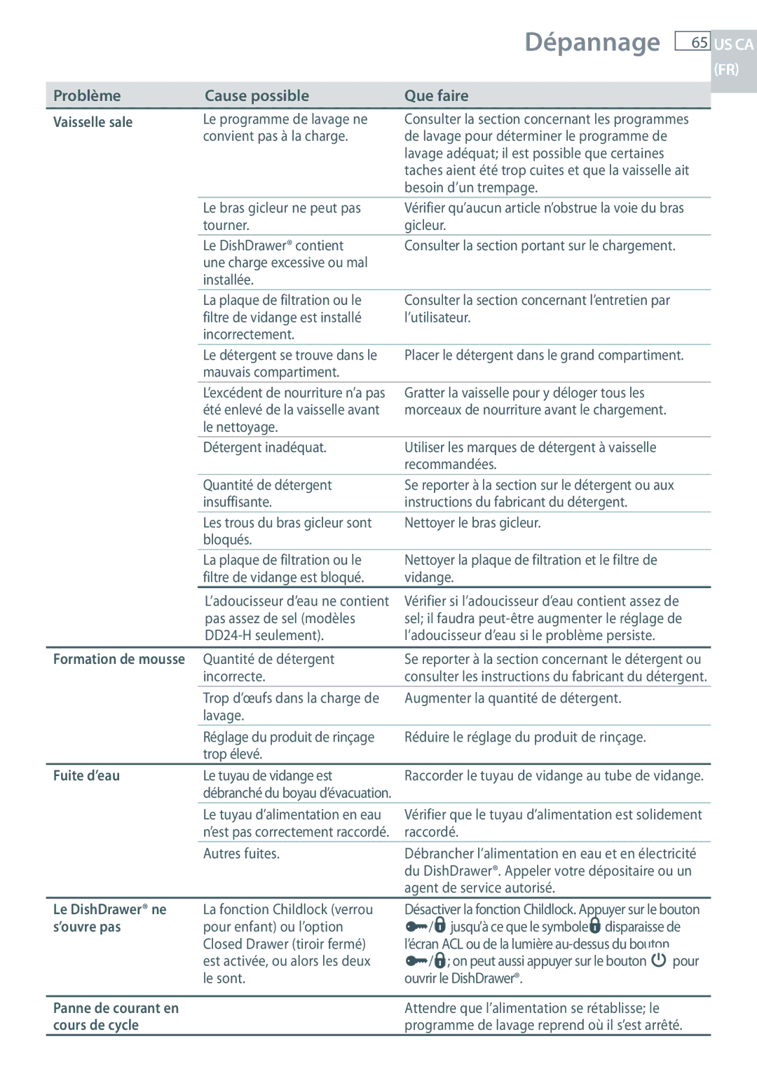 Fisher & Paykel DD24 manual Dépannage, Problème Cause possible Que faire 