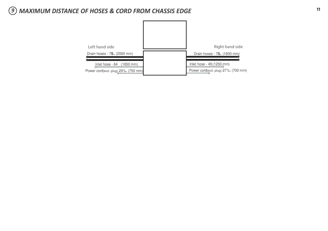 Fisher & Paykel DD24DCW7, DD24DI7, DD24DT 7, DD24DCB7, DD24DDFX7, DD24DCX7 Maximum Distance of Hoses & Cord from Chassis Edge 