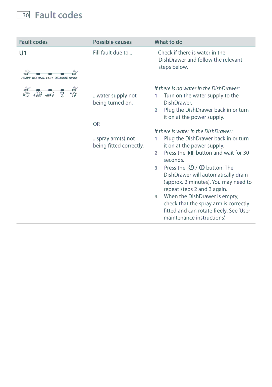 Fisher & Paykel DD36, DD90 manual If there is no water in the DishDrawer 