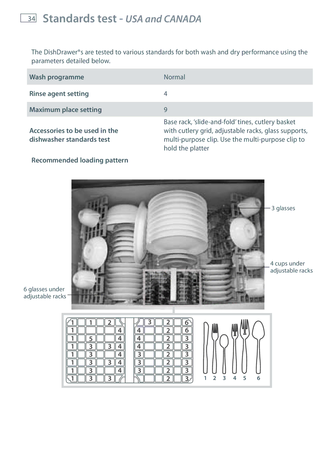 Fisher & Paykel DD36, DD90 manual Standards test USA and Canada, Wash programme Rinse agent setting Maximum place setting 