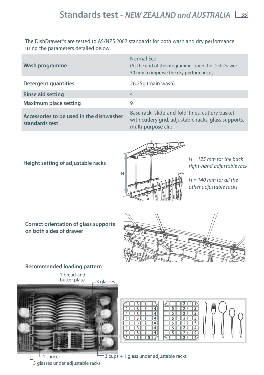 Fisher & Paykel DD90, DD36 manual Standards test NEW Zealand and Australia, Wash programme 