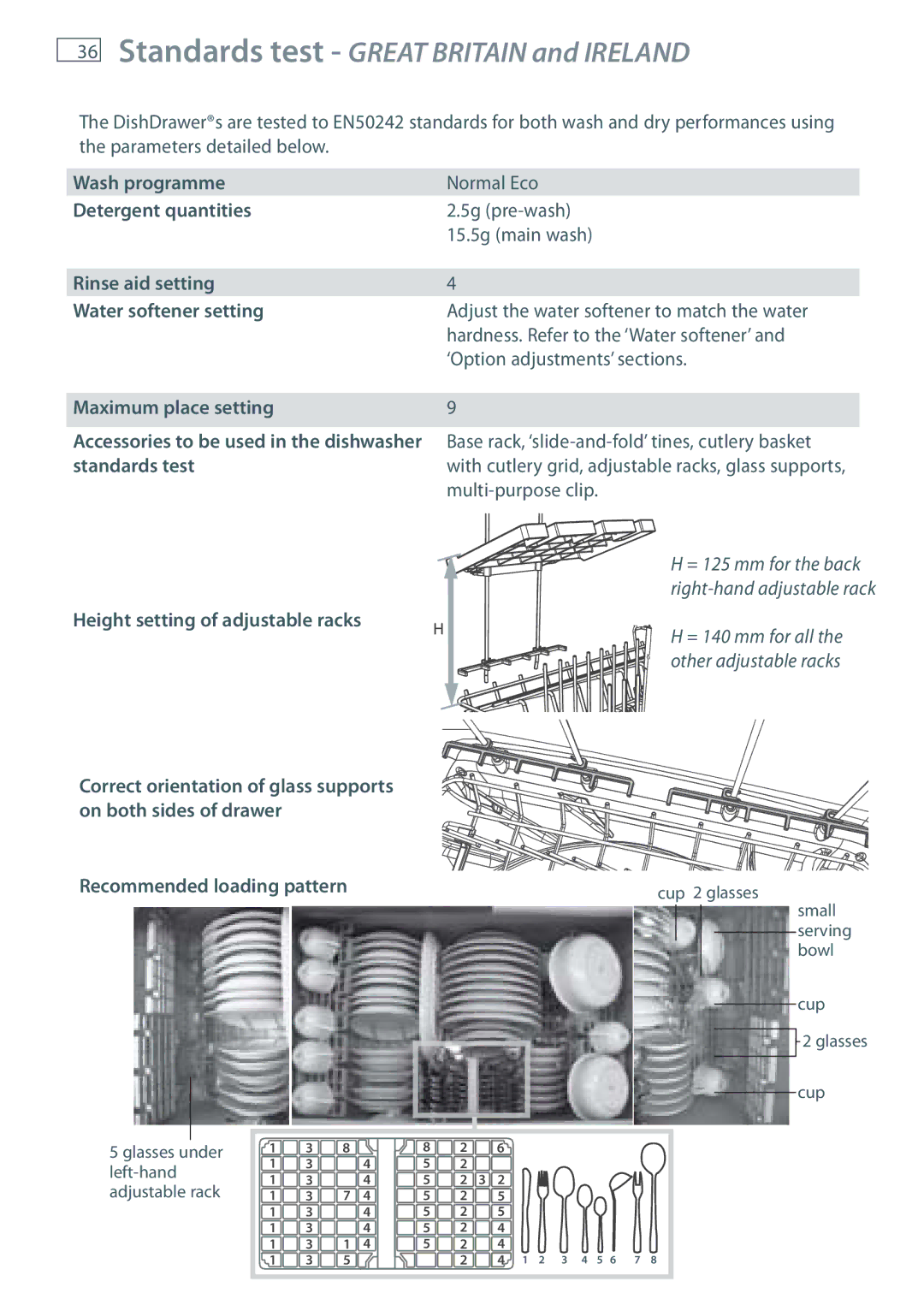 Fisher & Paykel DD36, DD90 manual Detergent quantities, Rinse aid setting Water softener setting, Standards test 