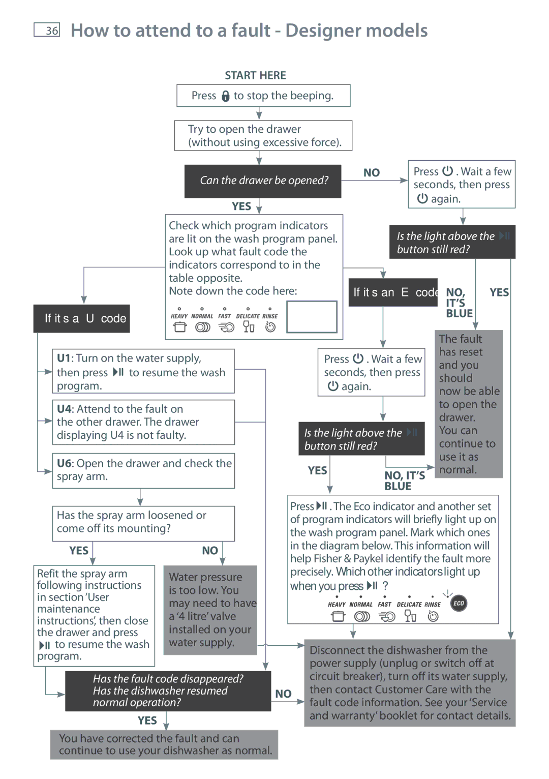 Fisher & Paykel DD60, DD36, DD90, DD24 manual How to attend to a fault ‐ Designer models, When you press 