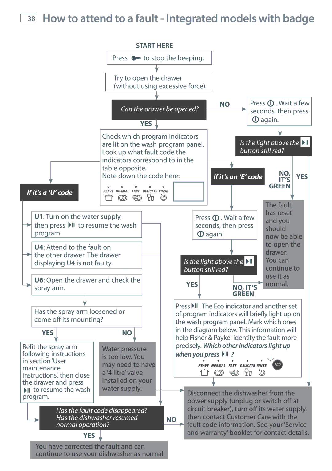 Fisher & Paykel DD90, DD60, DD36, DD24 manual How to attend to a fault ‐ Integrated models with badge 