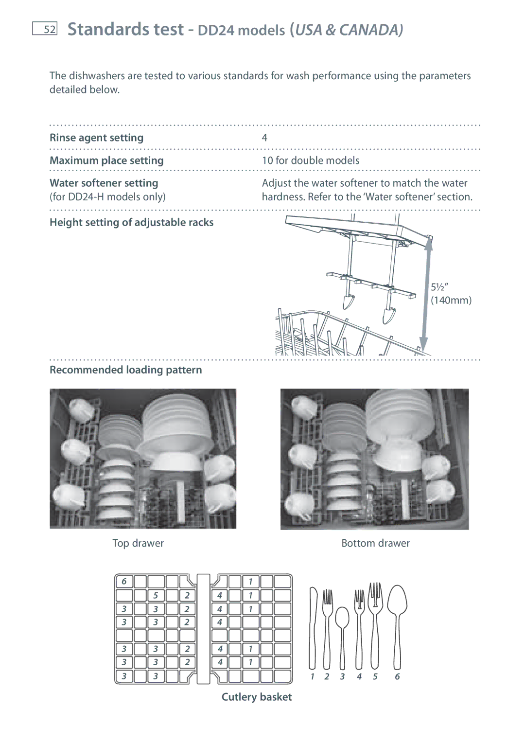 Fisher & Paykel DD60 Standards test DD24 models USA & Canada, Rinse agent setting Maximum place setting, Cutlery basket 