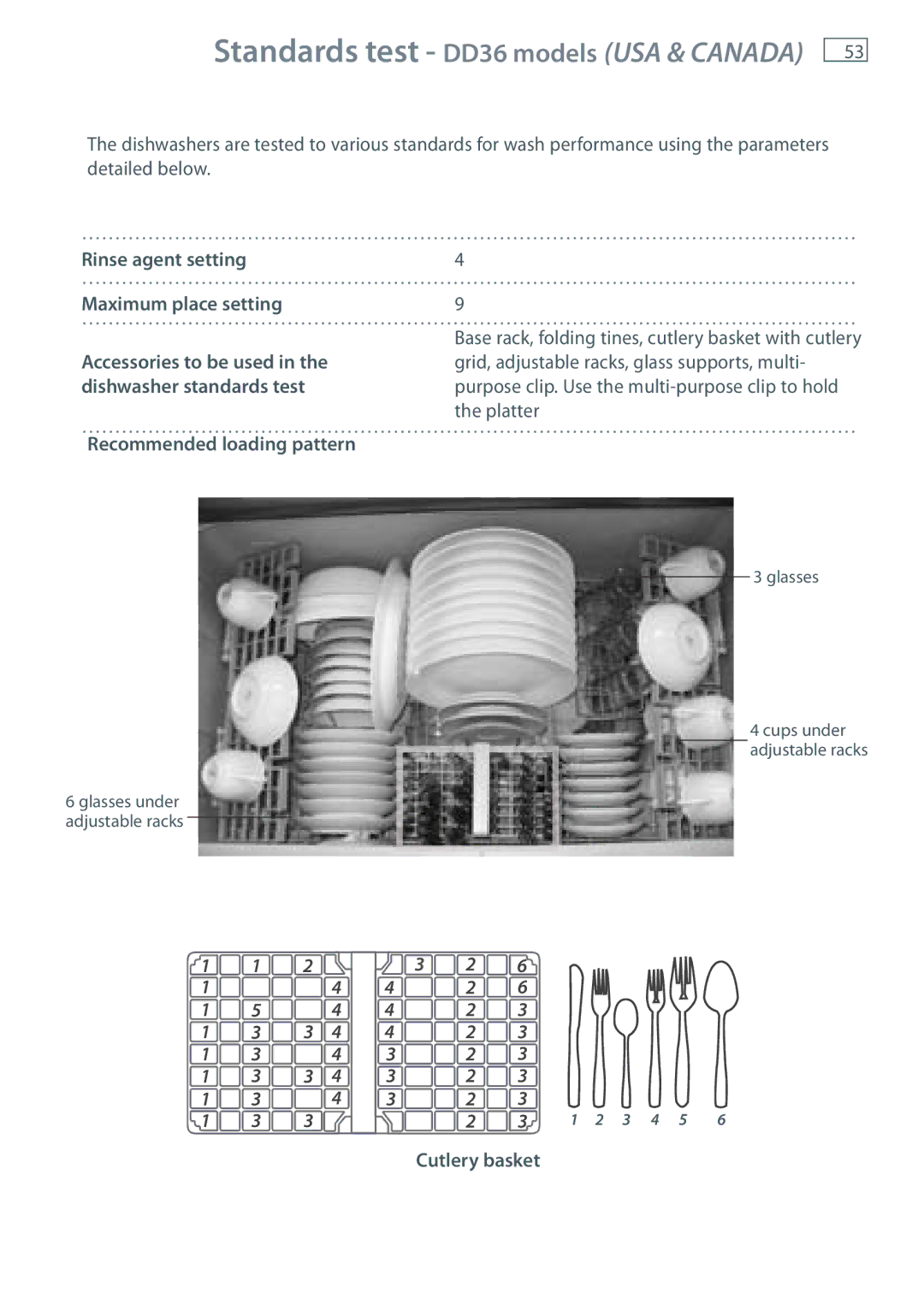 Fisher & Paykel DD60, DD90, DD24 manual Standards test DD36 models USA & Canada, Platter 