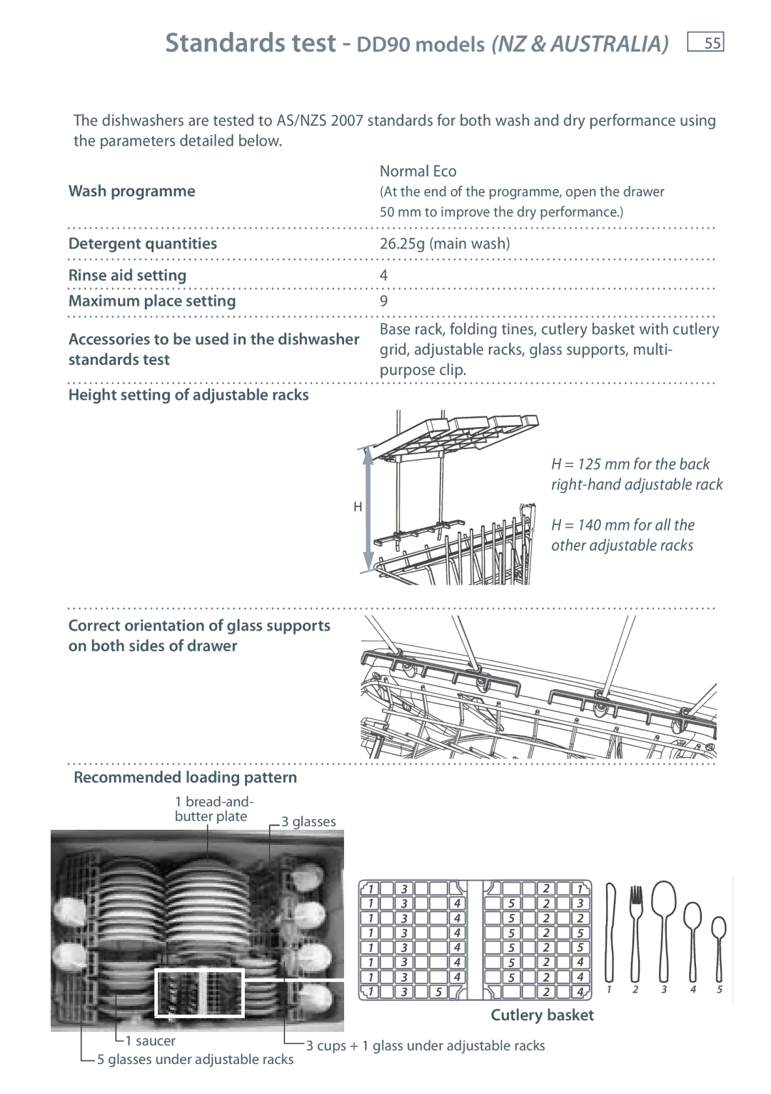 Fisher & Paykel DD24, DD60, DD36 manual Standards test DD90 models NZ & Australia, Wash programme 