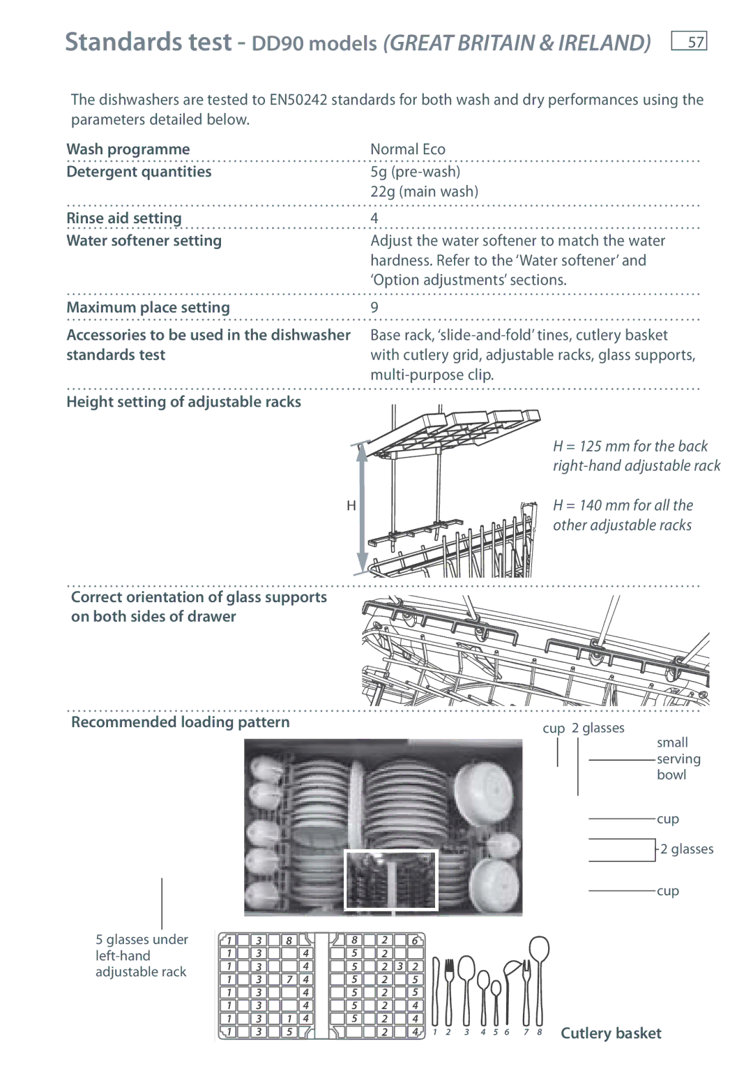 Fisher & Paykel DD36, DD60, DD24 manual Standards test DD90 models Great Britain & Ireland 