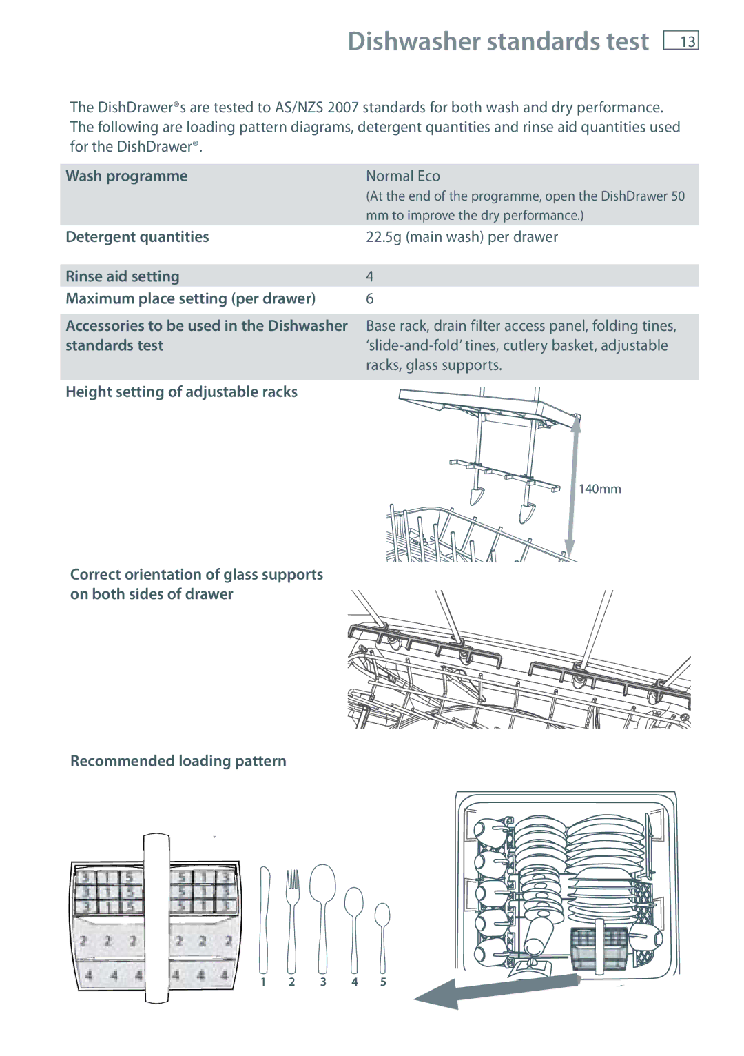 Fisher & Paykel DD60 manual Dishwasher standards test, Wash programme 