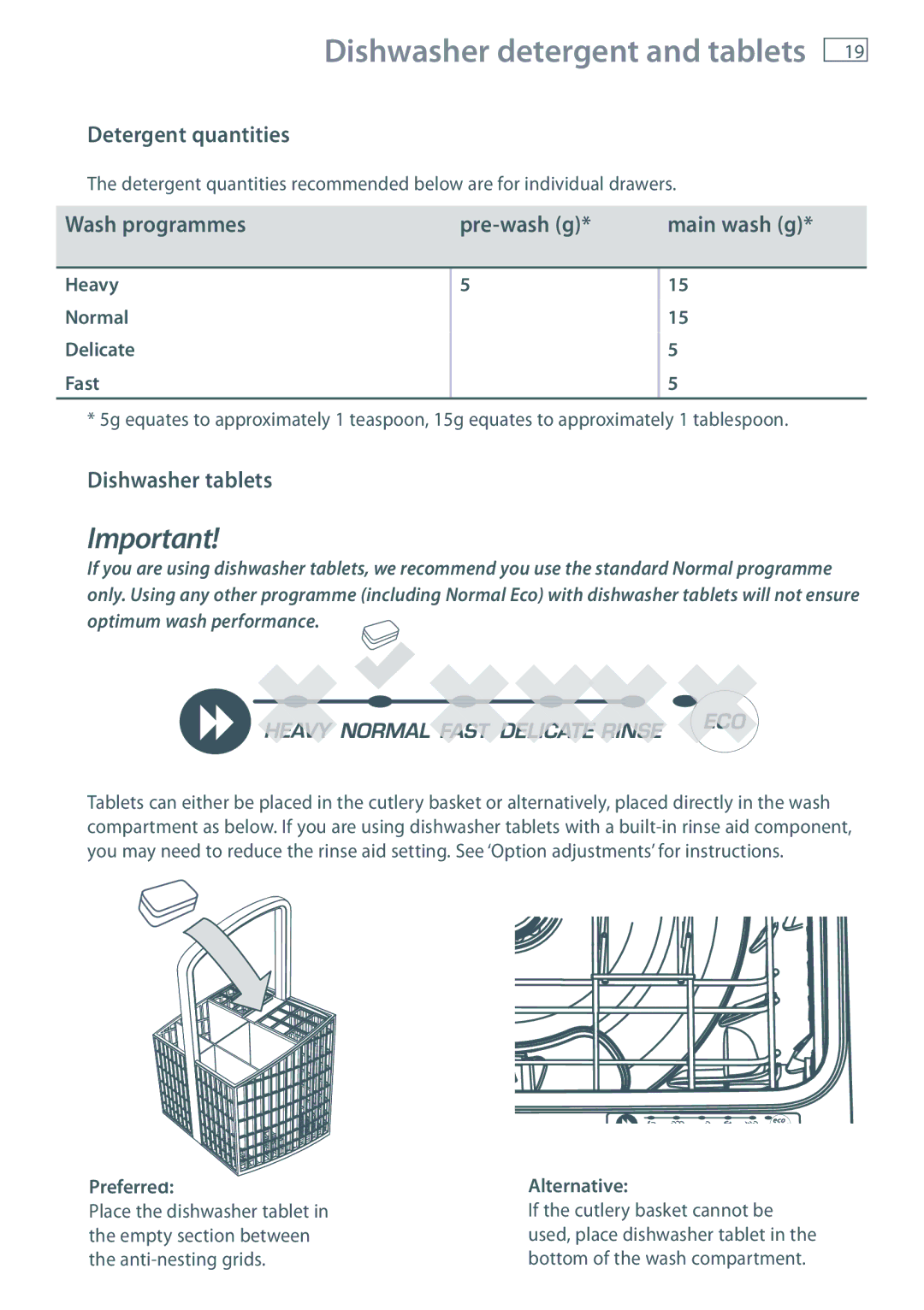 Fisher & Paykel DD60 manual Dishwasher detergent and tablets, Detergent quantities, Wash programmes Pre-wash g 