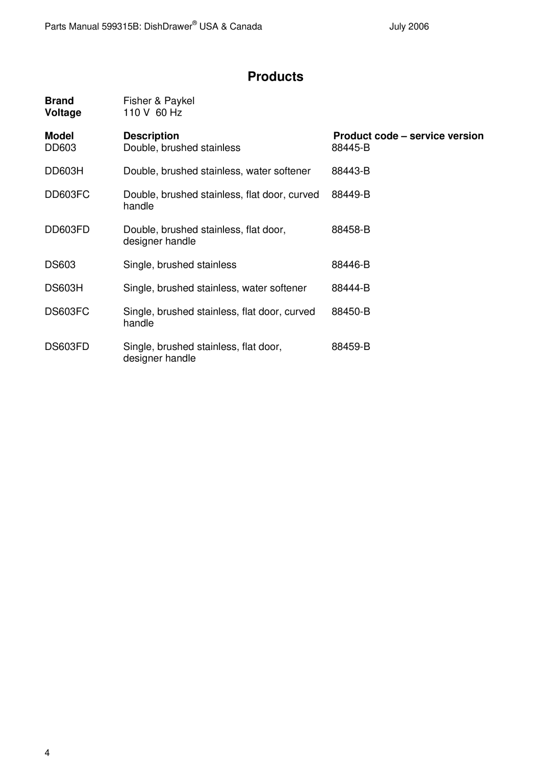 Fisher & Paykel DD603FD, DD603FC, DS603FC, DS603FD manual Products, Model Description 