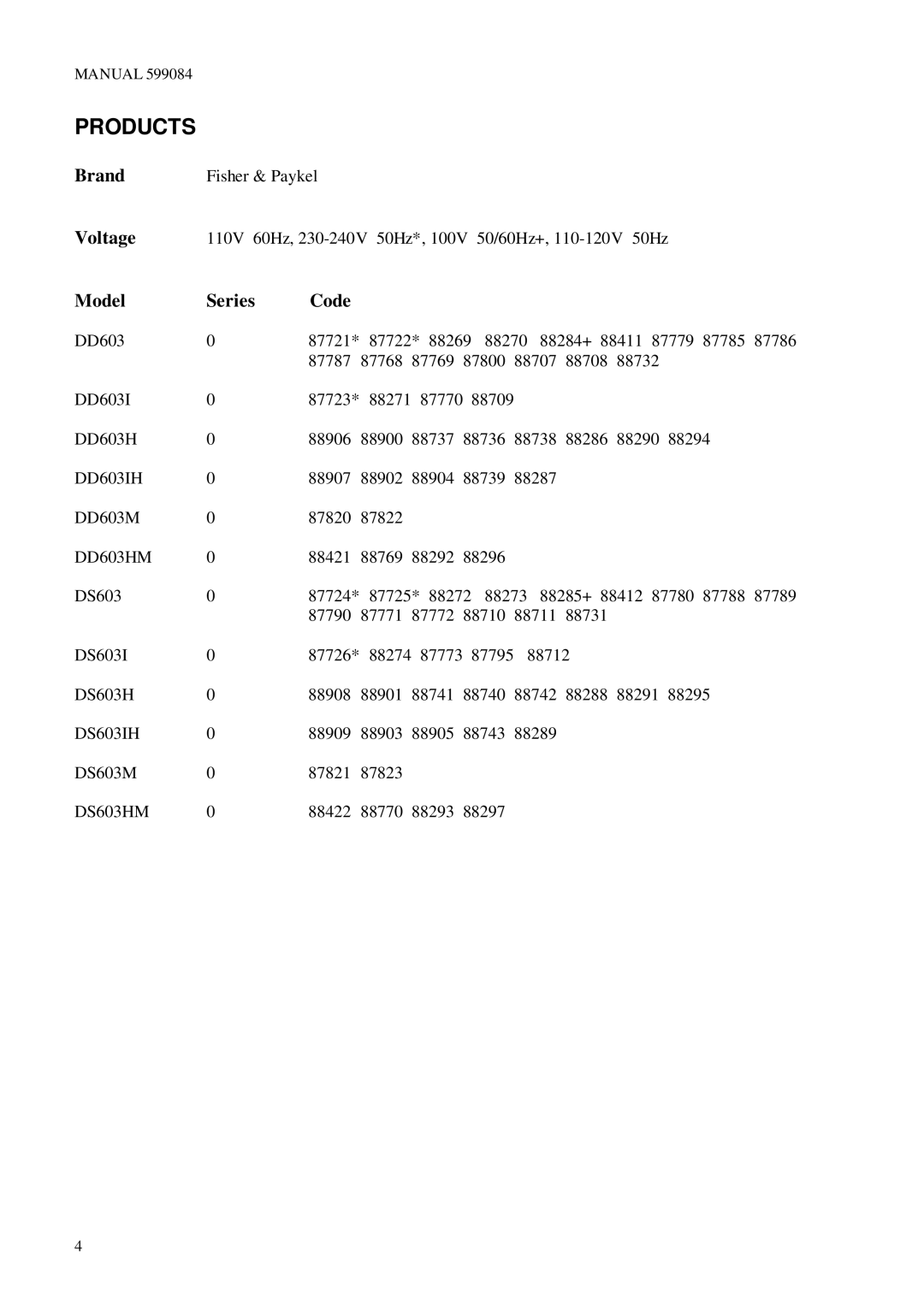 Fisher & Paykel DD603HM, DD603M, DD603IH, DS603M, DS603IH, DS603HM manual Products 