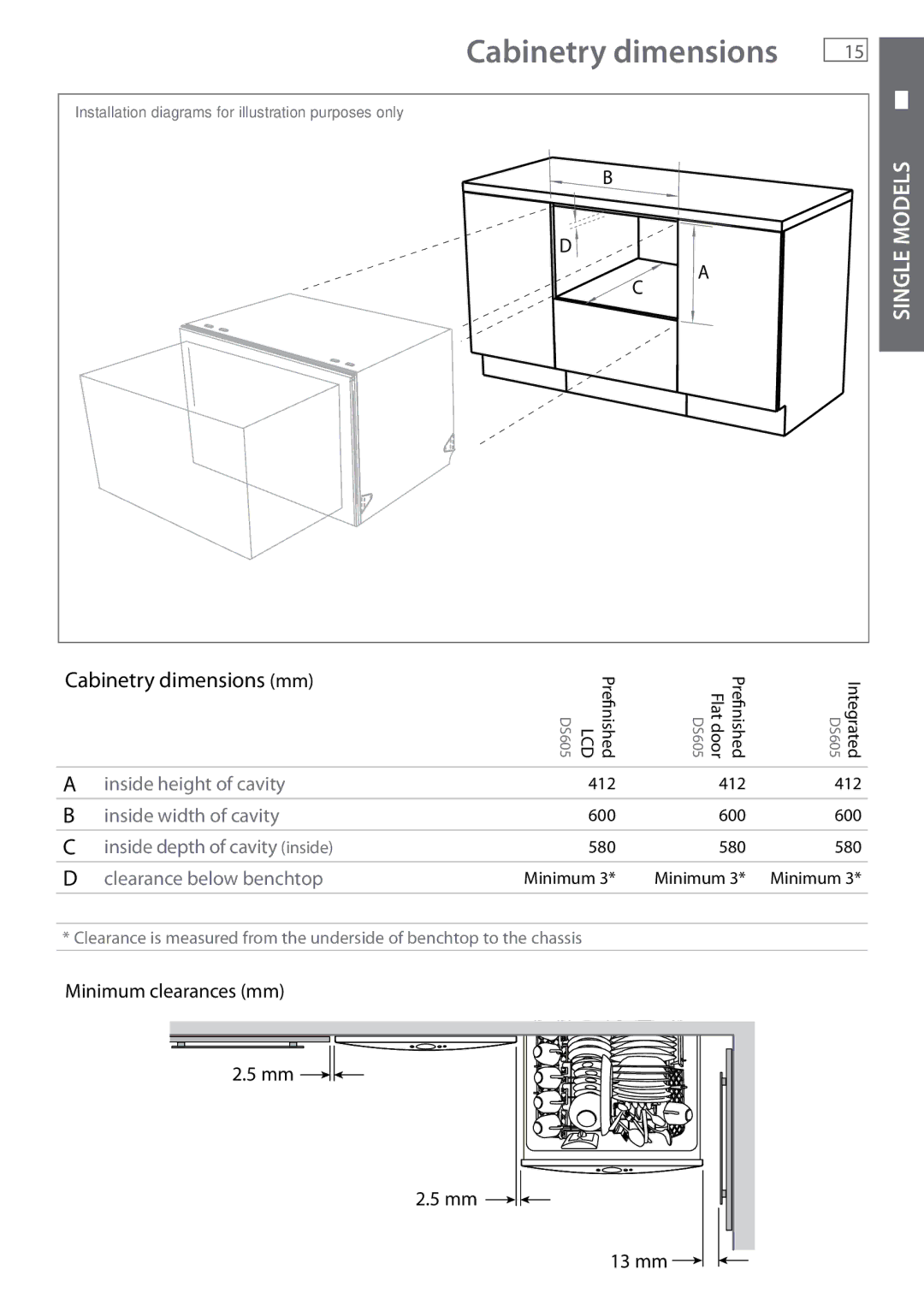 Fisher & Paykel DD605 installation instructions Minimum clearances mm 13 mm 