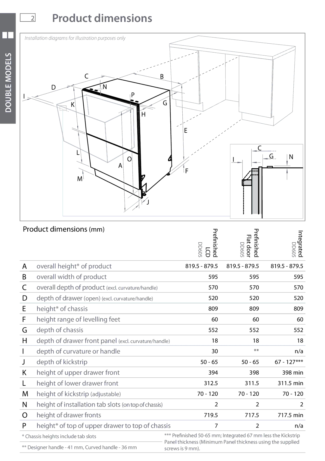 Fisher & Paykel DD605 installation instructions Product dimensions, Double Models 