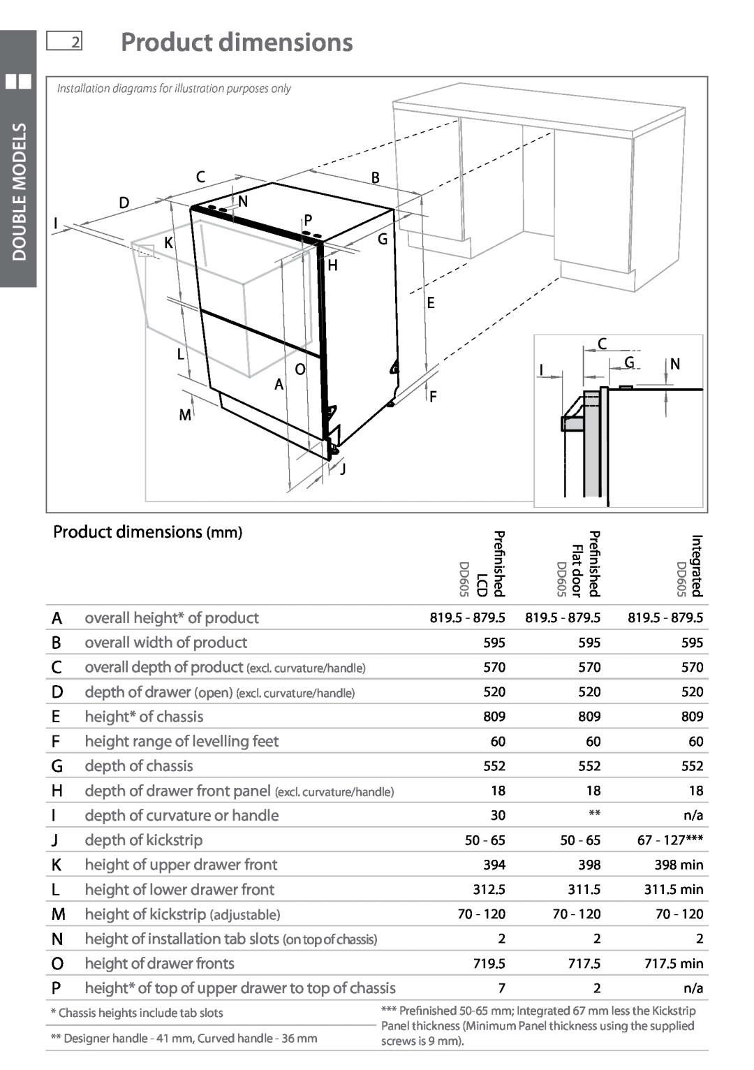 Fisher & Paykel DD605 installation instructions 2Product dimensions, Double Models 