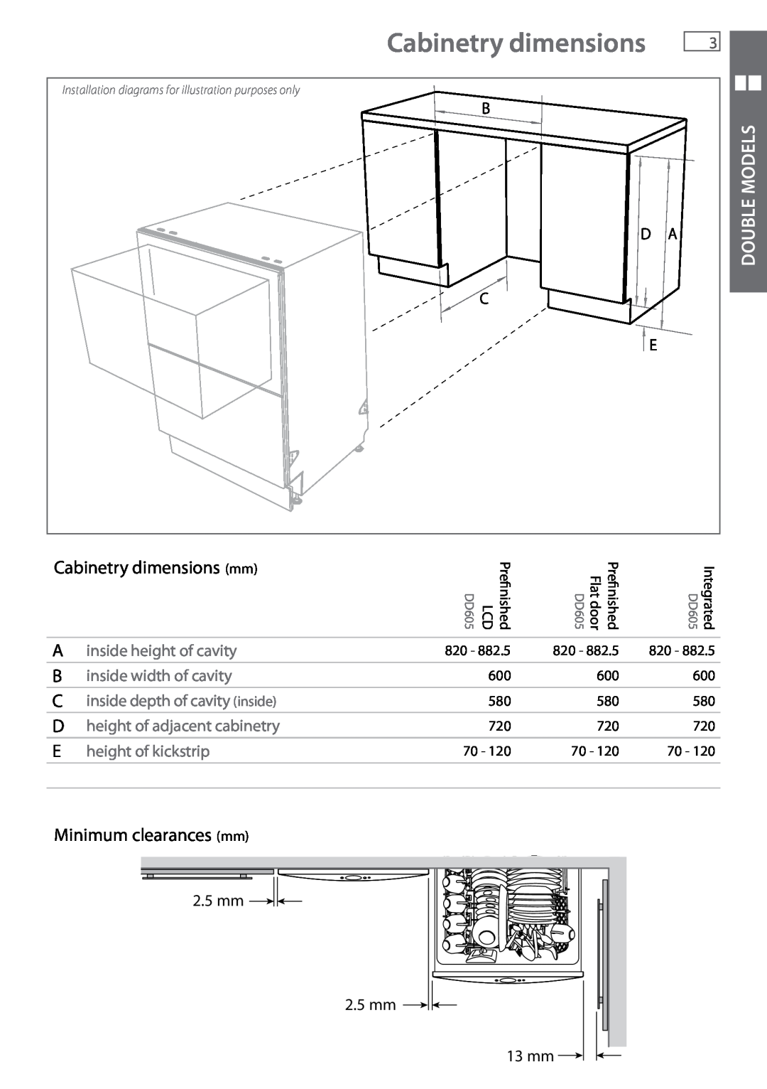 Fisher & Paykel DD605 installation instructions Cabinetry dimensions mm, Minimum clearances mm, Double Models 
