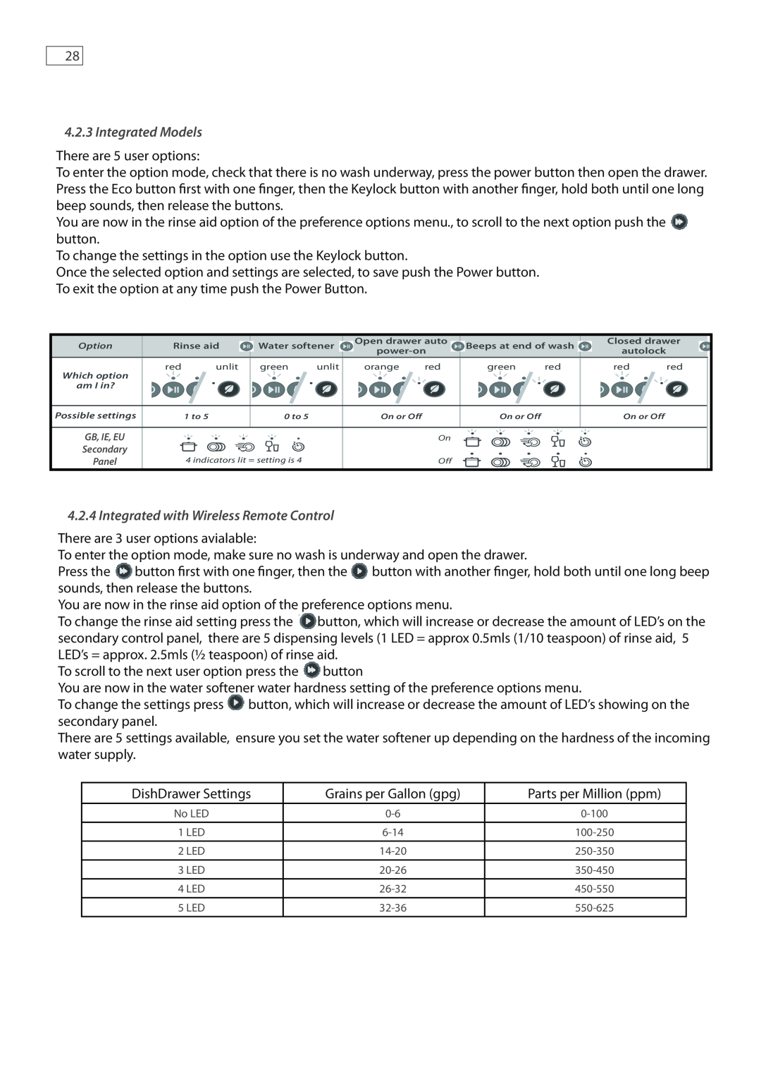 Fisher & Paykel DD607, DD247 service manual Integrated Models, Integrated with Wireless Remote Control 