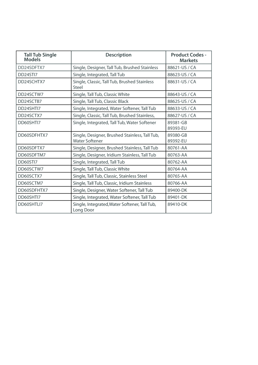 Fisher & Paykel DD607, DD247 Description, Product Codes Markets, Tall Tub Single Models, DD24SDFTX7, Long Door 