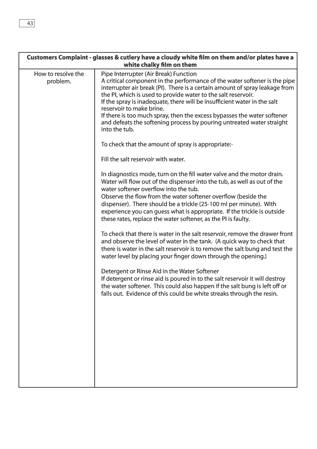 Fisher & Paykel DD247, DD607 service manual white chalky film on them, How to resolve the problem 