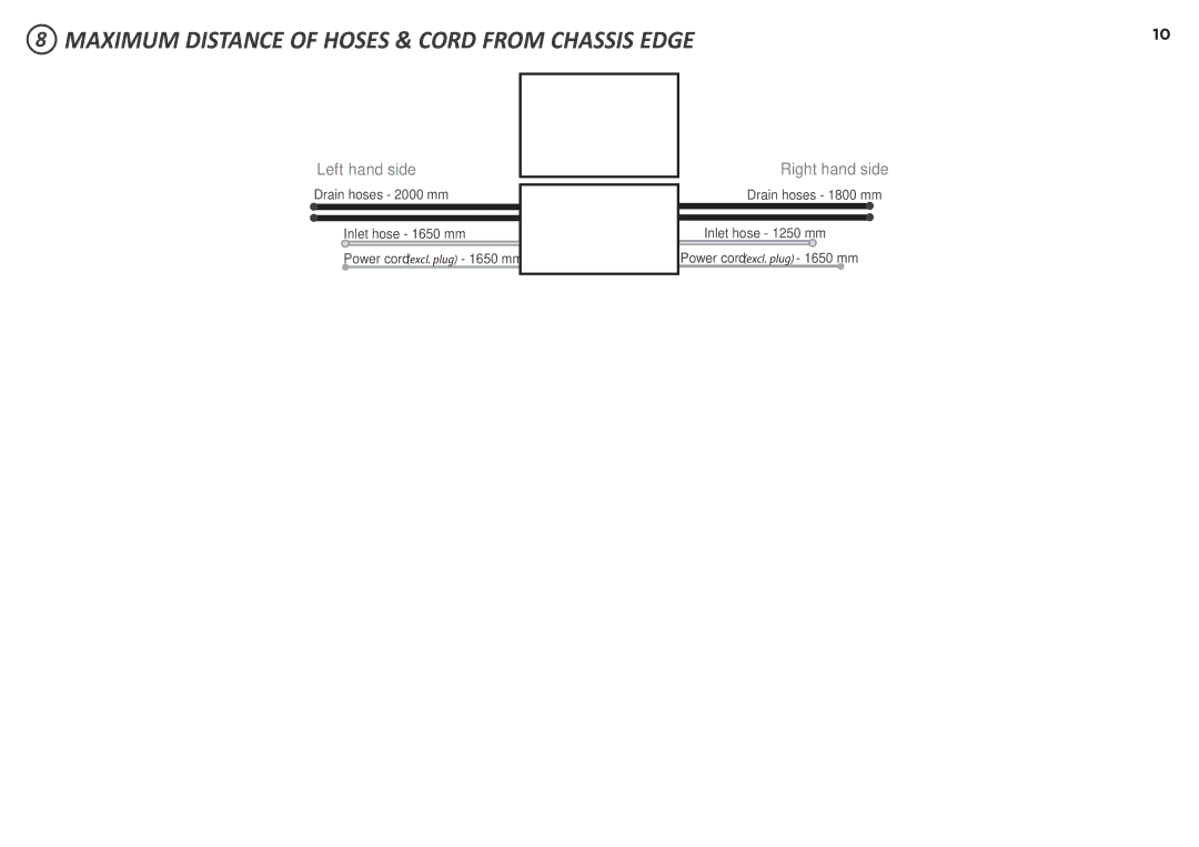 Fisher & Paykel DD60D 7 installation instructions Maximum Distance of Hoses & Cord from Chassis Edge 
