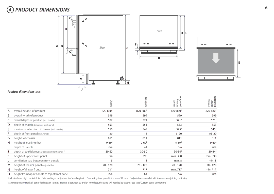 Fisher & Paykel DD60D 7 installation instructions Product Dimensions, Product dimensions mm 