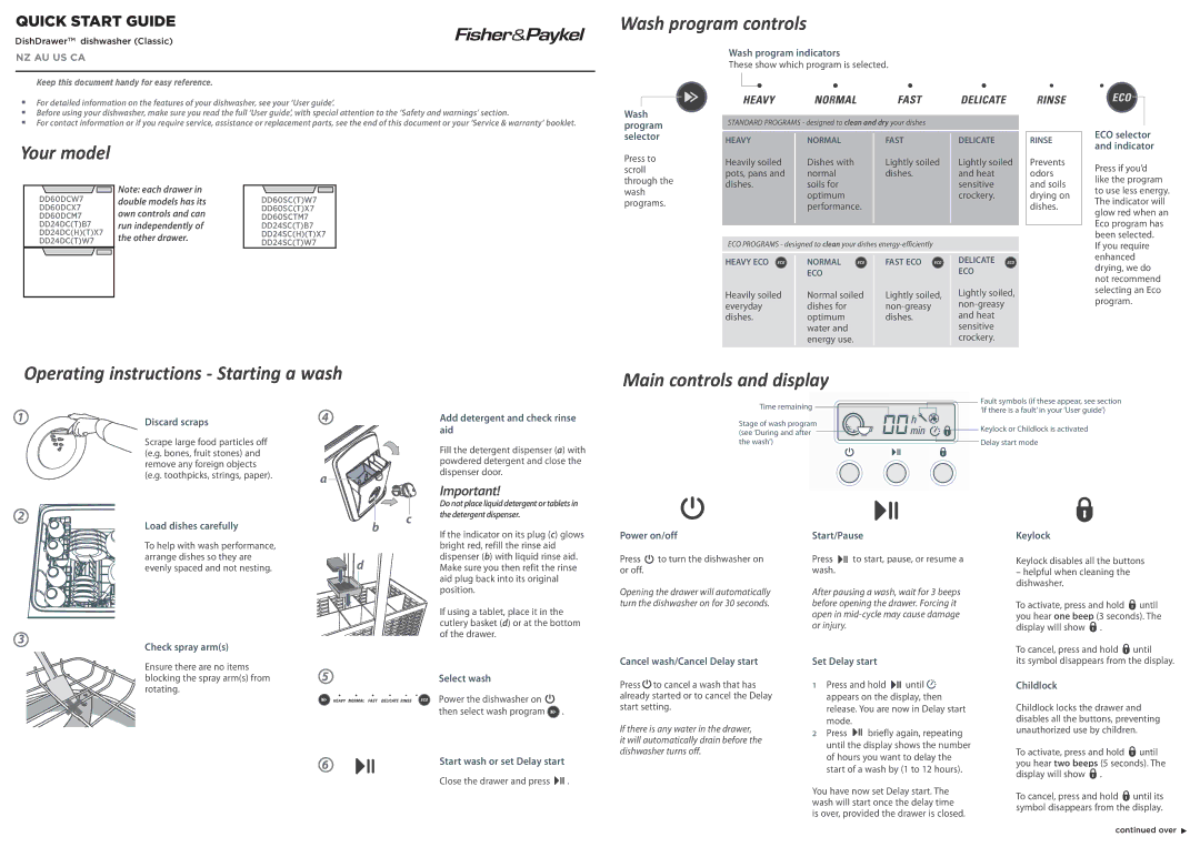 Fisher & Paykel DD60DCM7, DD60SCTM7, DD60SC(T)W7, DD60DCW7, DD60SC(T)X7, DD60DCX7 manual Wash program controls, Your model 