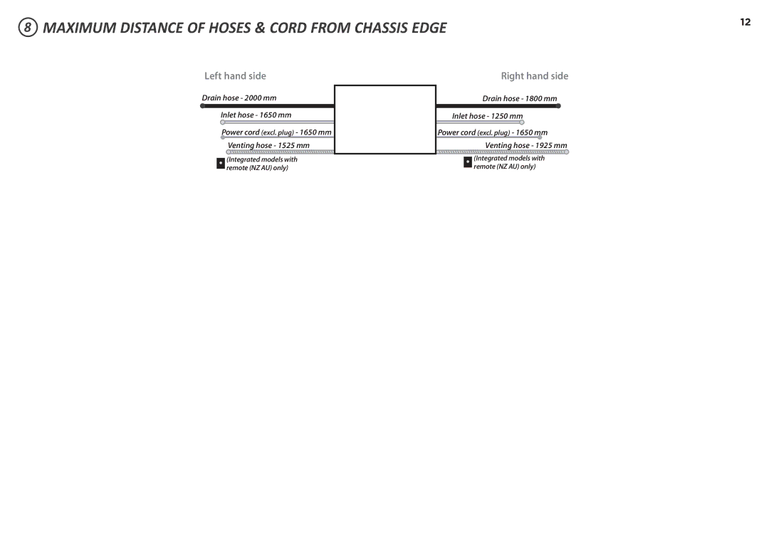 Fisher & Paykel DD60ST 7 Maximum Distance of Hoses & Cord from Chassis Edge, Drain hose 2000 mm, Inlet hose 1650 mm 